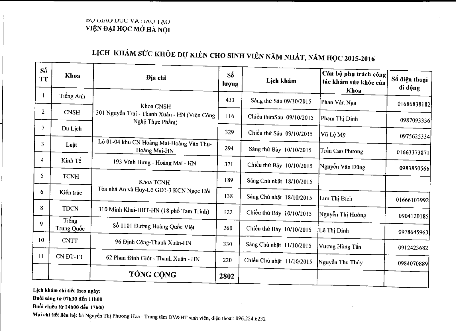 Lịch khám sức khỏe 2015